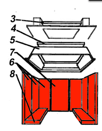Austroflamm Domus rivestimento focolare